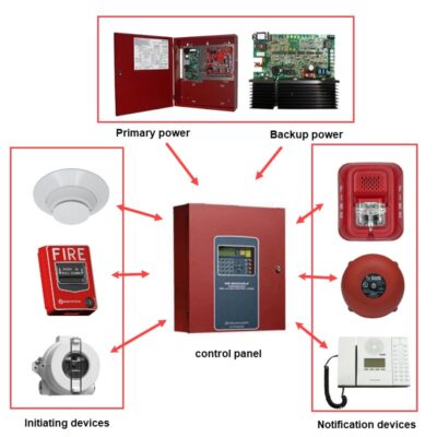 Fire-Alarm-System